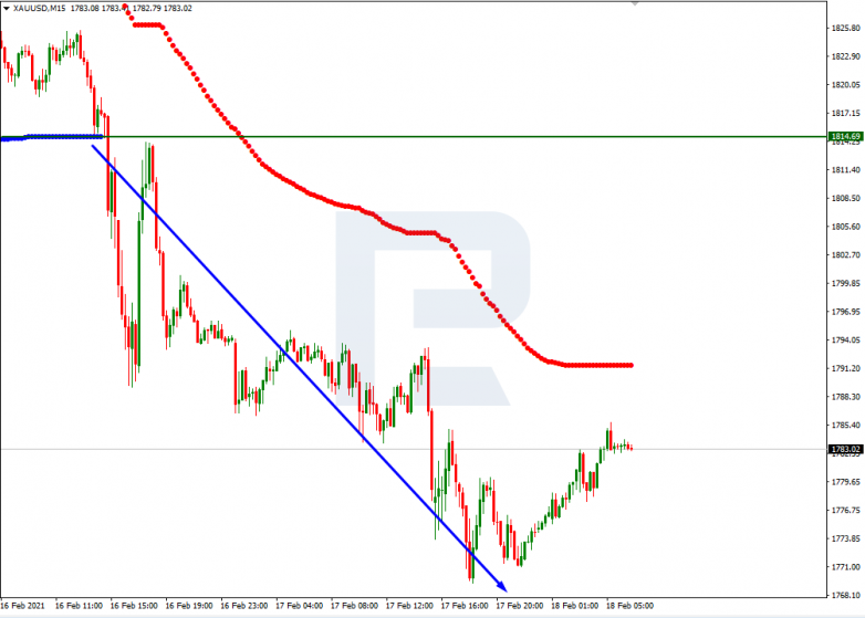 XAUUSD_M15