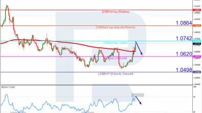 Murrey Math Lines 13.03.2023 (EURUSD, GBPUSD)