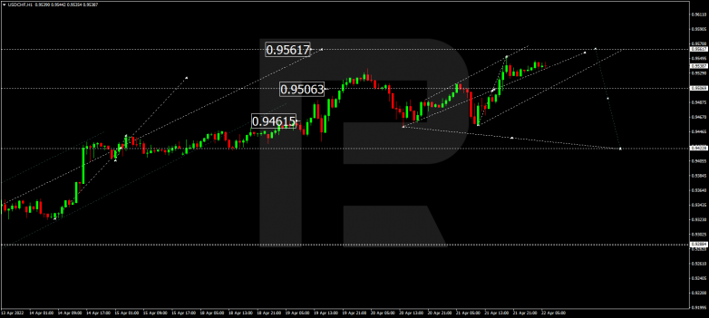 USDCHF