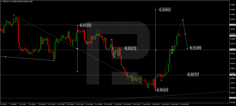 USDCHF