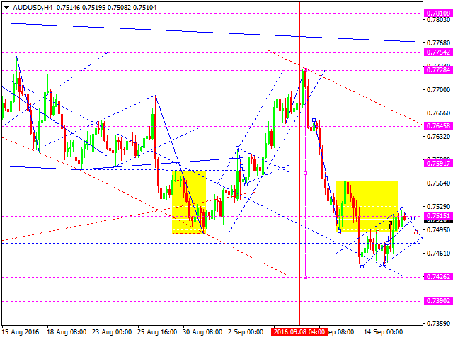 AUDUSD