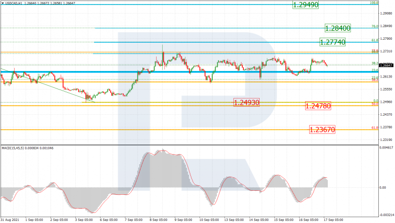 Fibonacci Retracements Analysis 17.09.2021 USDCAD_H1