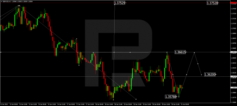 Forex Technical Analysis & Forecast 21.01.2022 GBPUSD