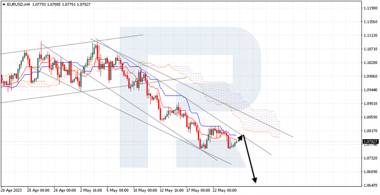 Ichimoku Cloud Analysis 24.05.2023 EURUSD