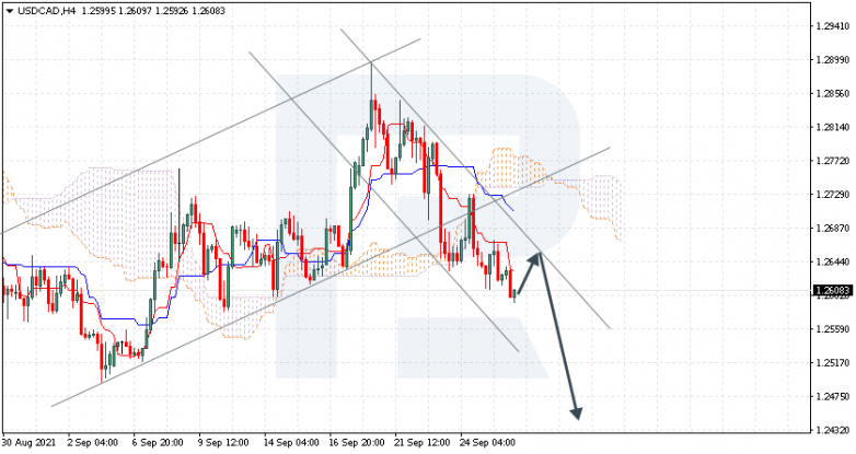 Ichimoku Cloud Analysis 28.09.2021 USDCAD