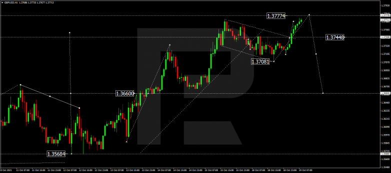 Forex Technical Analysis & Forecast 19.10.2021 GBPUSD