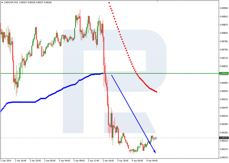 Murrey Math Lines 04.04.2024 USDCHF