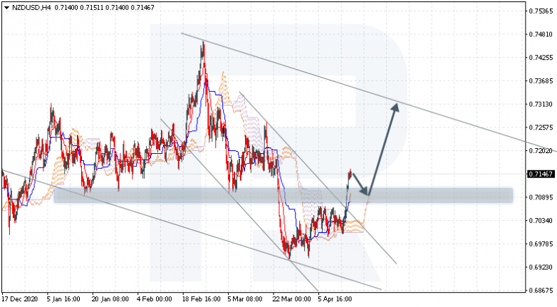 NZDUSD