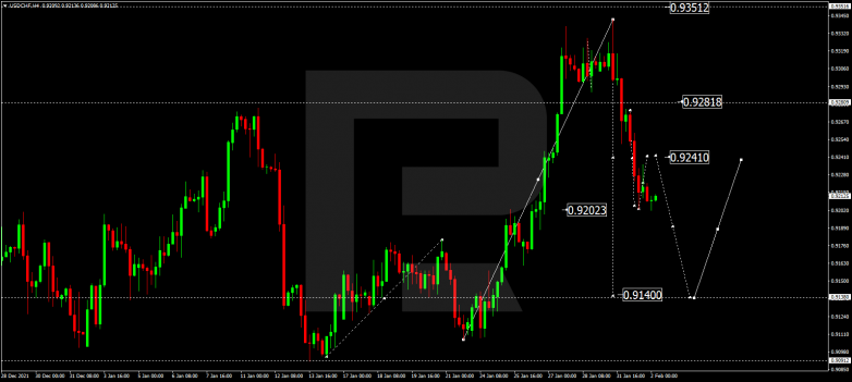 USDCHF