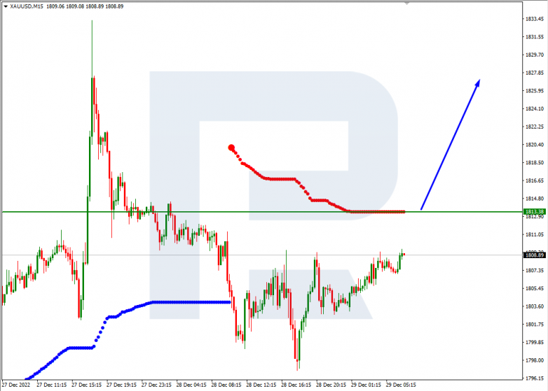 XAUUSD_M15