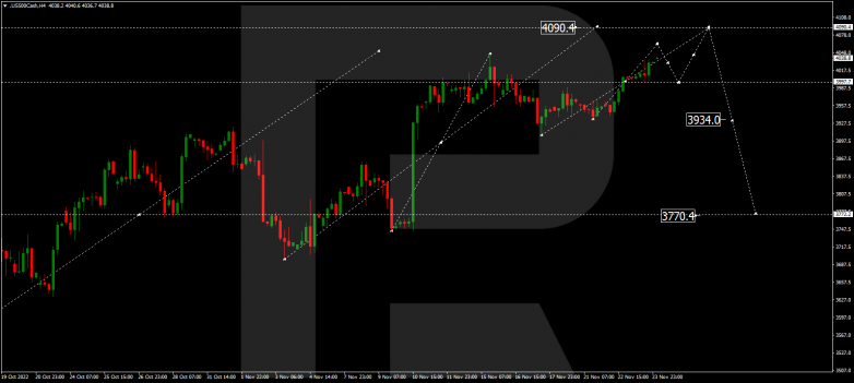 S&P 500