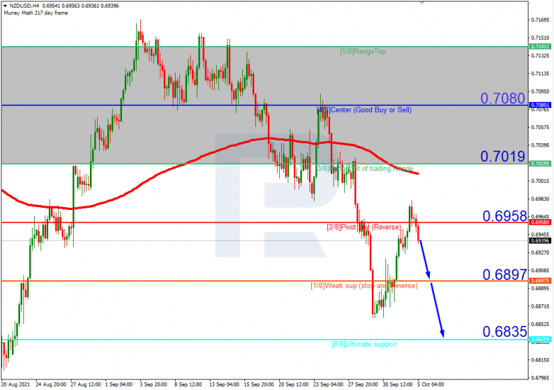 Murrey Math Lines 05.10.2021 NZDUSD_H4