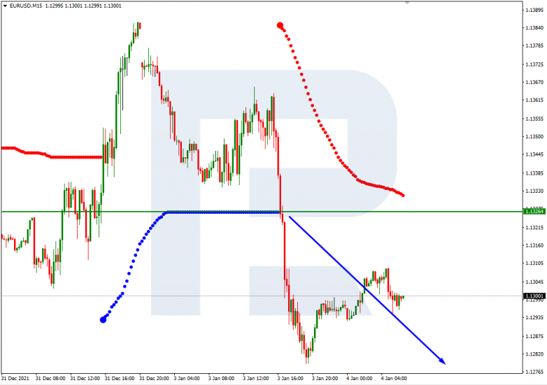 EURUSD_M15