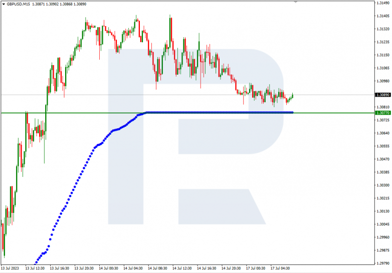 Murrey Math Lines 17.07.2023 GBPUSD_M15
