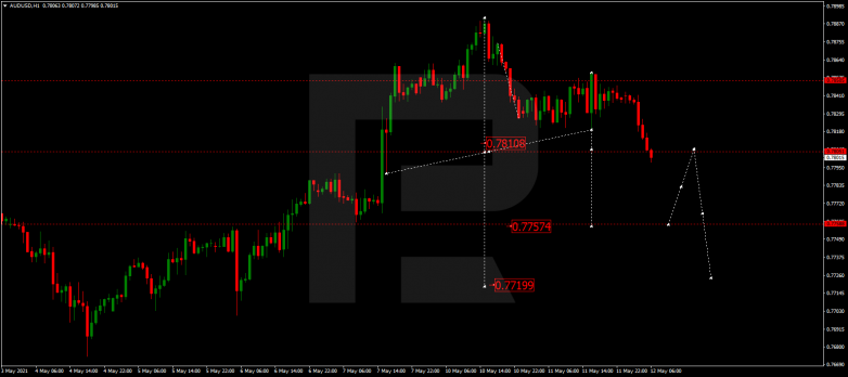 Forex Technical Analysis & Forecast 12.05.2021 AUDUSD