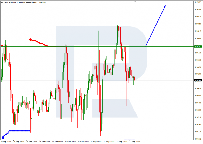 USDCHF_M15