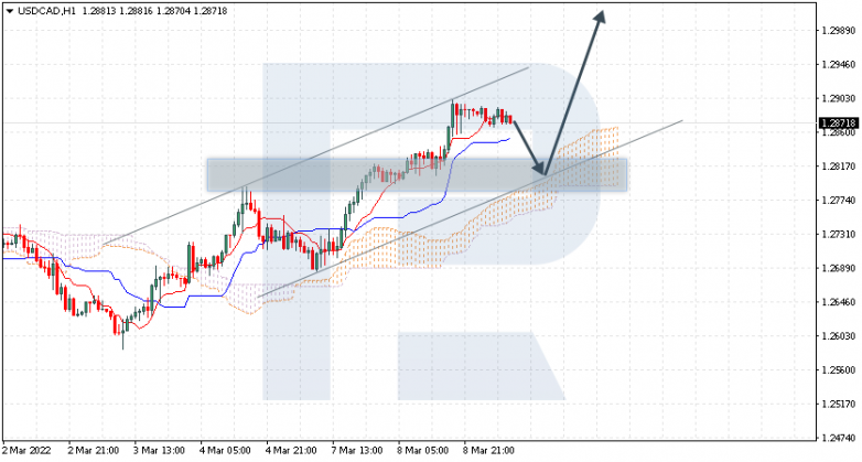 EURGBP