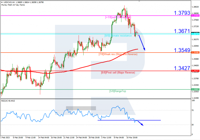 USDCAD_H4