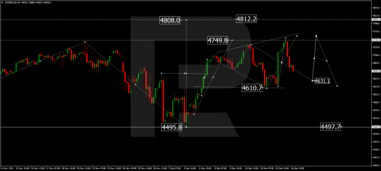 S&P 500