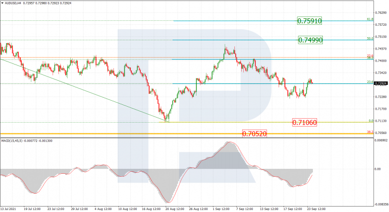 Fibonacci Retracements Analysis 24.09.2021 AUDUSD_H4