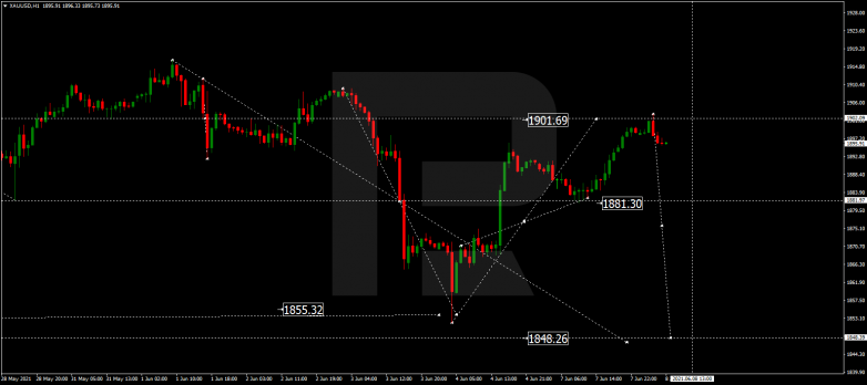 Forex Technical Analysis & Forecast 08.06.2021 GOLD