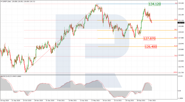 EURJPY_D1