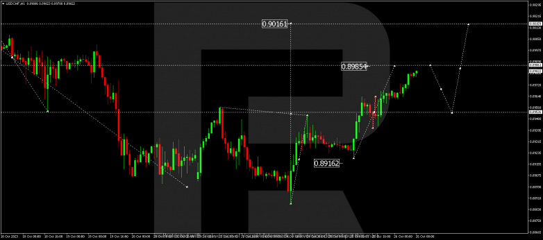 Technical Analysis & Forecast 26.10.2023 USDCHF