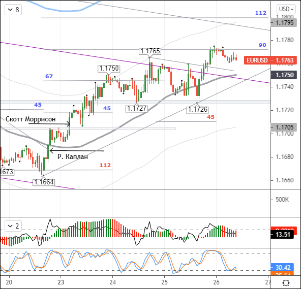 EURUSD: bulls zero in on 1.800