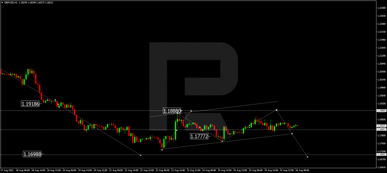 Forex Technical Analysis & Forecast 26.08.2022 GBPUSD