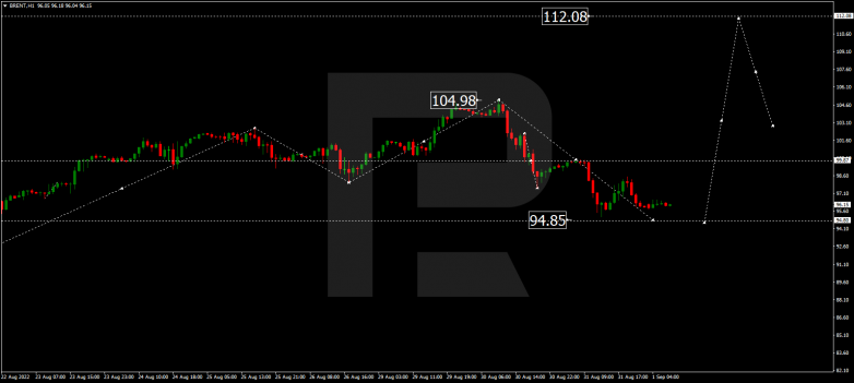 Forex Technical Analysis & Forecast 01.09.2022 BRENT