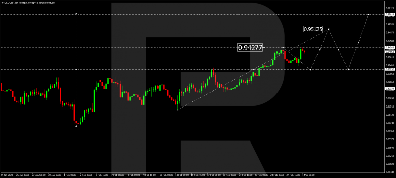 USDCHF