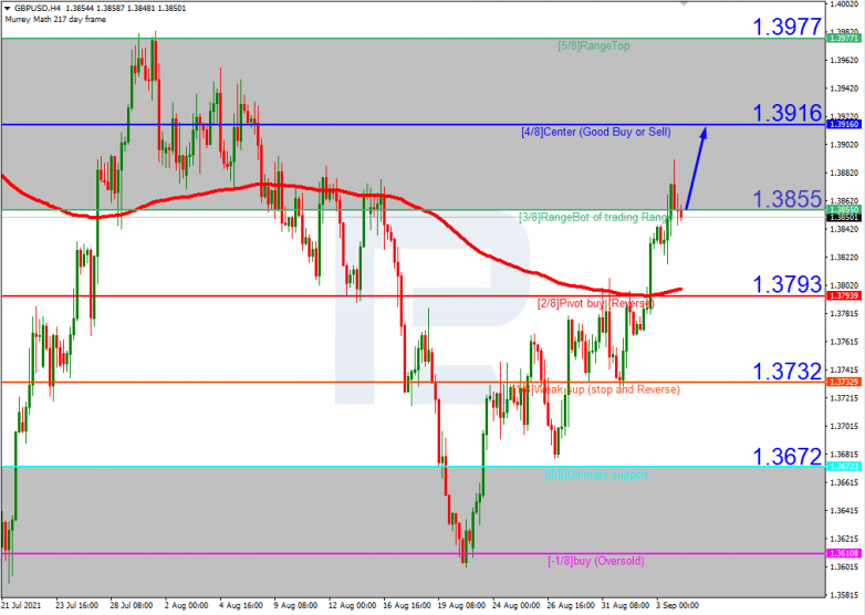 Murrey Math Lines 06.09.2021 GBPUSD_H4