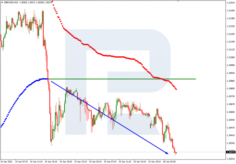 GBPUSD_M15