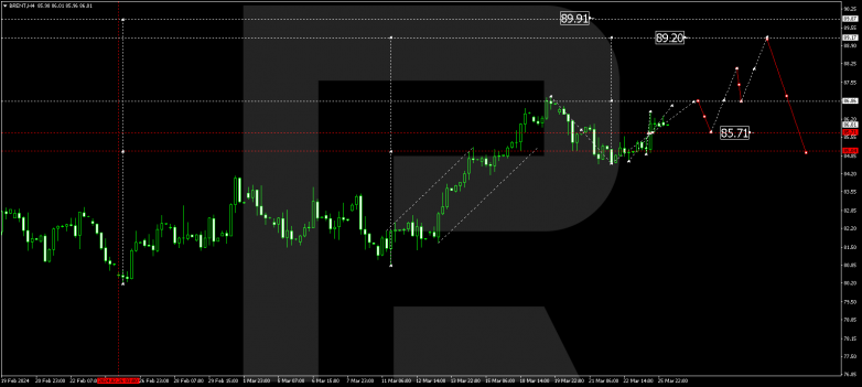 Technical Analysis & Forecast 26.03.2024 BRENT