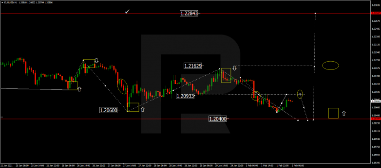 Forex Technical Analysis & Forecast 02.02.2021 EURUSD