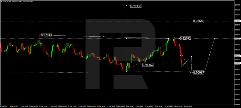USDCHF