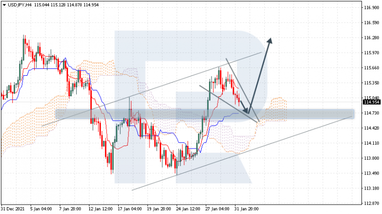 USDJPY