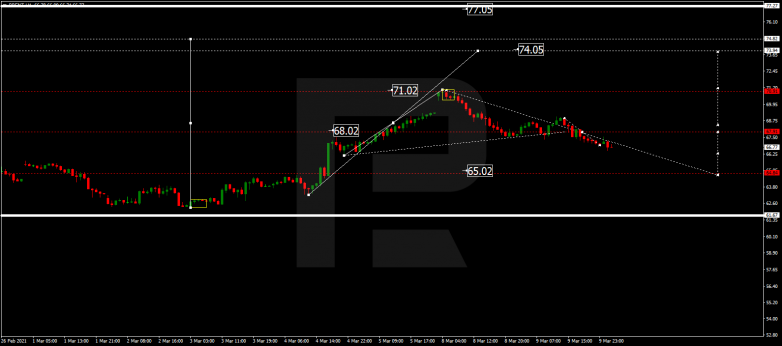 Forex Technical Analysis & Forecast 10.03.2021 BRENT