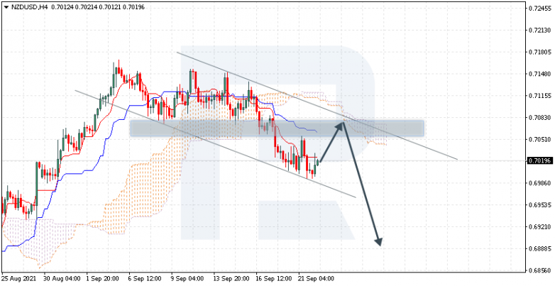 NZDUSD