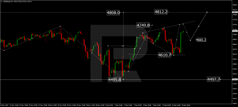 S&P 500