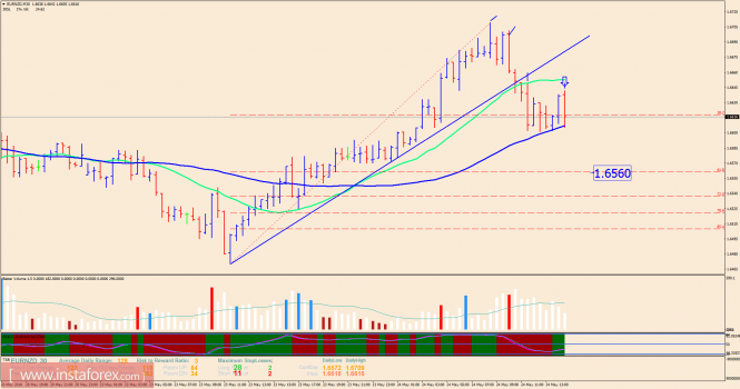 Multi order forex cargo Multi order forex cargo financial aid uah