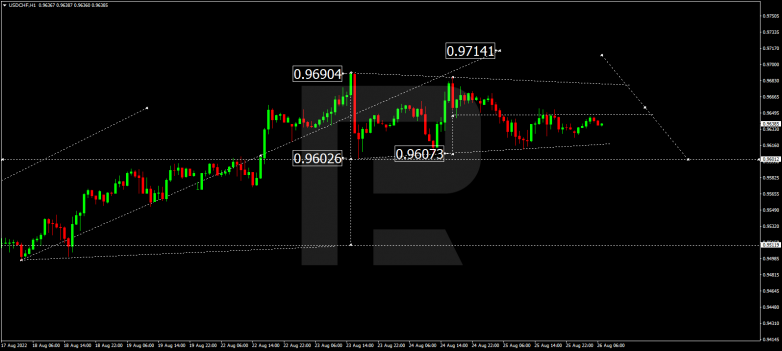 Forex Technical Analysis & Forecast 26.08.2022 USDCHF