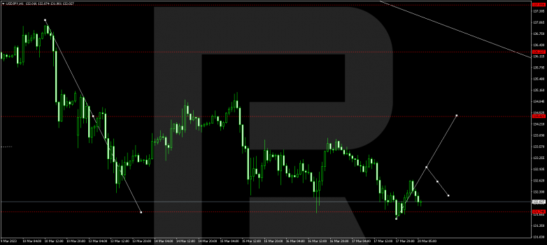 USDJPY