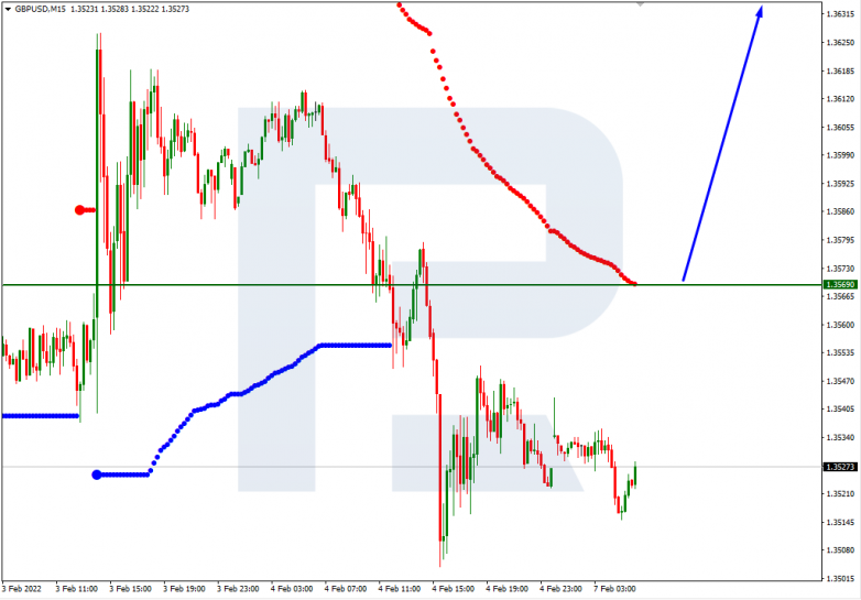 GBPUSD_M15