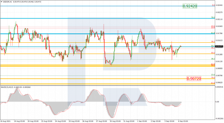 Fibonacci Retracements Analysis 06.09.2021 USDCHF_H1