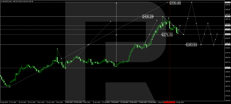 Technical Analysis & Forecast for May 2024 GOLD