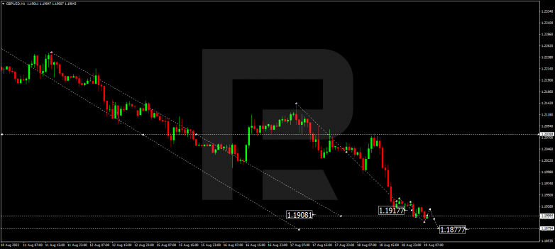 Forex Technical Analysis & Forecast 19.08.2022 GBPUSD