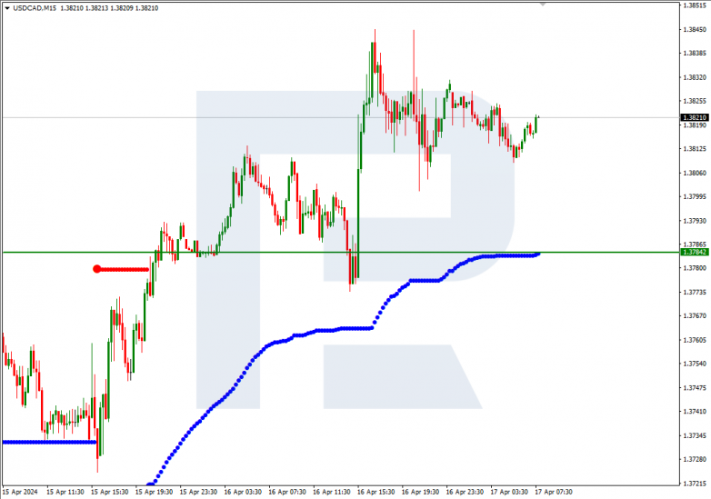 Murrey Math Lines 17.04.2024 USDCAD