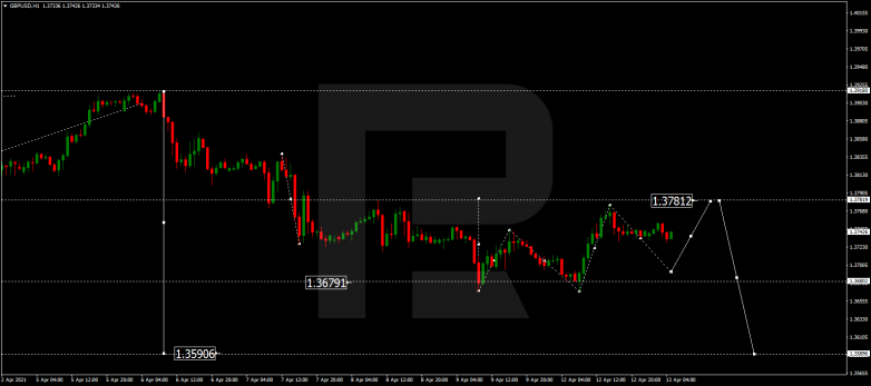 Forex Technical Analysis & Forecast 13.04.2021 GBPUSD