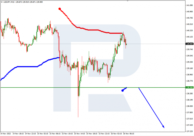 USDJPY_M15